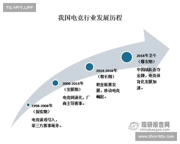 电竞联盟化进程深入，全明星成商业模式重要一环