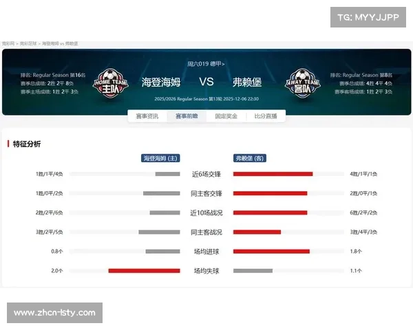 海登海姆vs弗赖堡：升班马主场疲软迎战铁血防守